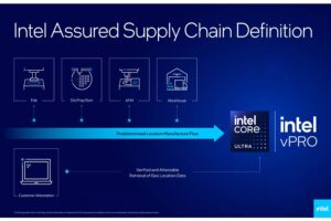 Intel Products presenta el programa de Cadena de Suministro Asegurada