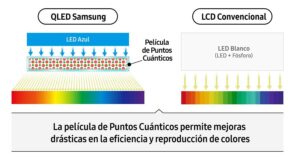 QLED, Neo QLED y OLED_ conoce las diferentes tecnologías y elige el televisor Samsung ideal para ti