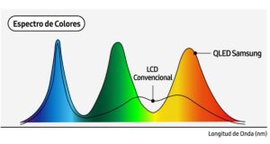 QLED, Neo QLED y OLED_ conoce las diferentes tecnologías y elige el televisor Samsung ideal para ti