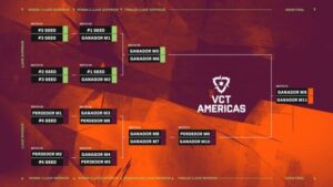 [VALORANT ESPORTS] Stage 1 del VCT Americas 2025: todo lo que tienes que saber