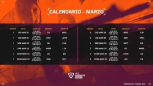 [VALORANT ESPORTS] Stage 1 del VCT Americas 2025: todo lo que tienes que saber