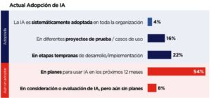 Empresas peruanas aceleran la adopción de IA: inversión de IA en TI crecerá más de tres veces este 2025 Lenovo