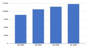 Ciberataques disfrazados de Disney, LEGO y MrBeast aumentan 38% en un año Kaspersky