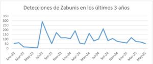 La “mano fantasma” peruana: Zanubis ha evolucionado, alerta Kaspersky