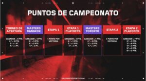 [VALORANT ESPORTS] Masters Toronto: Todo lo que necesitas saber