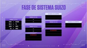 [VALORANT ESPORTS] Masters Toronto: Todo lo que necesitas saber