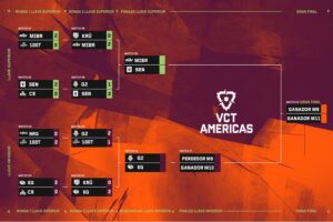 [VALORANT ESPORTS] VCT Americas: Este fin de semana se define al campeón del Stage 1 y a los 3 equipos que compiten en Masters Toronto