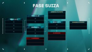 [VALORANT ESPORTS] presentamos Ascension Americas 2025