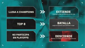 [VALORANT ESPORTS] presentamos Ascension Americas 2025