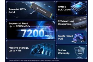 BIWIN presenta el SSD Predator GM6 con interfaz PCIe Gen4