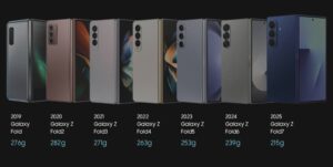 De 17,1 a 8,9 milímetros_ el camino hacia una reducción del 48% en el grosor Samsung