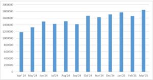 Más de 19 millones de intentos de ciberataques se camuflaron en videojuegos como GTA, Minecraft y Call of Duty Kaspersky