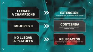 [VALORANT ESPORTS] Avance tras Champions: un vistazo a los próximos eventos