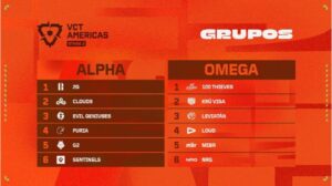 [VALORANT ESPORTS] VCT Americas 2025 Stage 2: Todo lo que tienes que saber