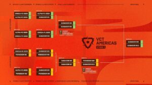 [VALORANT ESPORTS] VCT Americas 2025 Stage 2: Todo lo que tienes que saber