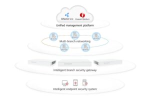 Huawei lanza solución SASE inteligente Xinghe para fortalecer la ciberseguridad empresarial y gubernamental