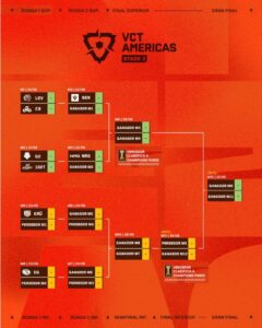 [VALORANT ESPORTS] Leviatán y KRÜ Visa pasan a los playoffs del VCT Americas Stage 2
