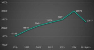 Ciberataques al alza: exploits contra Windows y Linux ponen en jaque a empresas, alerta Kaspersky