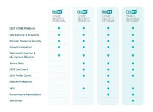 ESET fortalece ESET HOME Security para proteger los hogares de estafas avanzadas