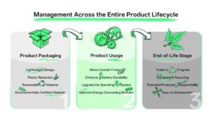 OPPO publica su Informe de Sostenibilidad 2024, alcanzando su objetivo climático dos años antes de lo previsto