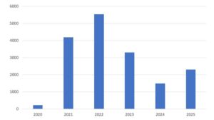 Snakestealer: el infostealer que lidera el robo de contraseñas en 2025 ESET