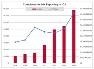 ESET Cómo asistir a los adultos mayores para que estén alertas y alejados de las estafas online
