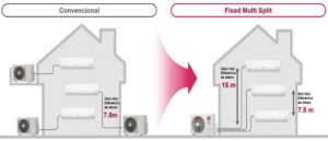 Innovación en climatización: Sistemas flexibles para grandes proyectos y edificaciones complejas LG