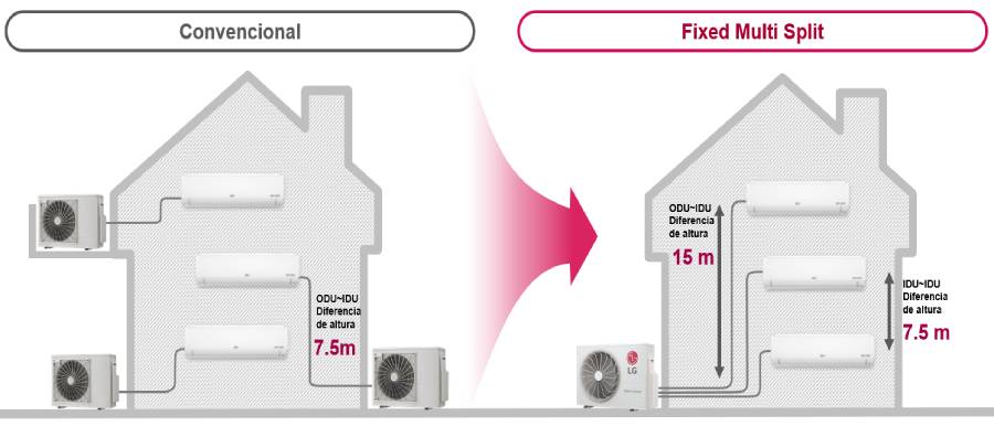 Innovación en climatización: Sistemas flexibles para grandes proyectos y edificaciones complejas LG