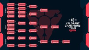 [VALORANT ESPORTS] Comienzo de la temporada 2026 del VCT: Todo lo que necesitas saber