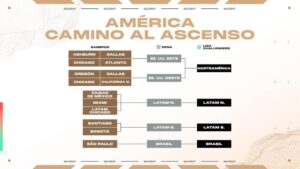 [VALORANT ESPORTS] Comienzo de la temporada 2026 del VCT: Todo lo que necesitas saber