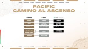 [VALORANT ESPORTS] Comienzo de la temporada 2026 del VCT: Todo lo que necesitas saber