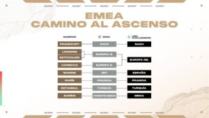 [VALORANT ESPORTS] Comienzo de la temporada 2026 del VCT: Todo lo que necesitas saber