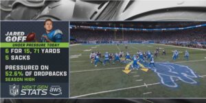 ¿Cómo revolucionó la NFL las estadísticas deportivas en 10 años?