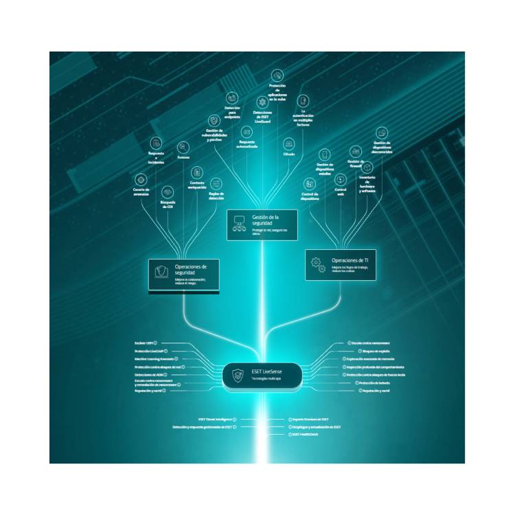 ESET refuerza la seguridad en la nube con nuevas capacidades impulsadas por IA
