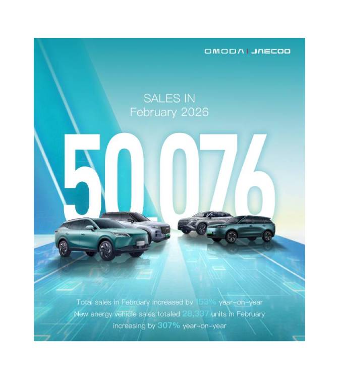 OMODA & JAECOO alcanzan las 50 mil unidades vendidas en febrero a nivel global y se acercan rápidamente al millón de ventas