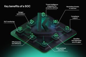 El crecimiento de ciberataques impulsa a empresas en América Latina a adoptar centros especializados de ciberseguridad Kaspersky