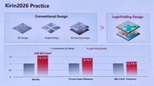 Huawei busca reescribir las reglas de los procesadores