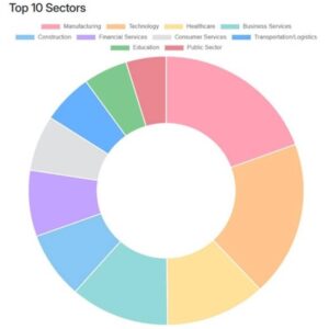 Manufactura, tecnología y salud entre las industrias más afectadas por el ransomware en 2026 ESET