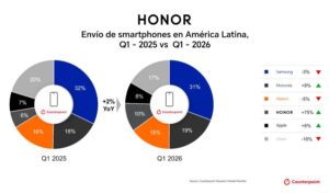 HONOR es la marca de mayor crecimiento en LATAM durante el primer trimestre 2026