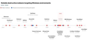 Ataques destructivos: las señales de alerta y estrategias para evitar una interrupción total del negocio HP