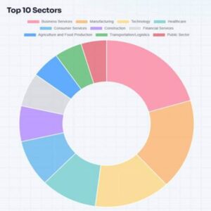 Los ataques de ransomware aumentan un 16% y apuntan a servicios empresariales, manufactura y tecnología ESET
